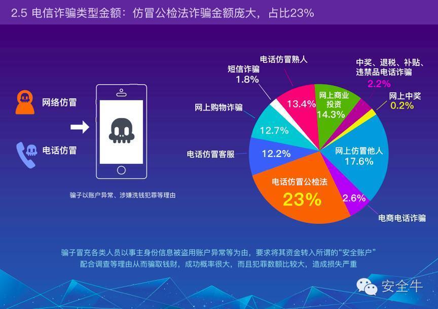 大数据技术在防范网络诈骗中的应用