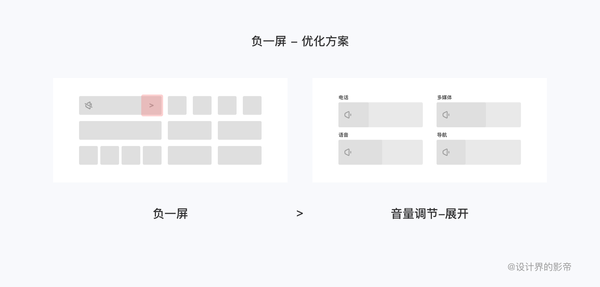 如何通过可用性测试发现问题