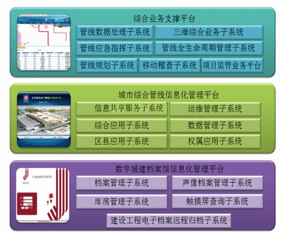 如何建设面向灾害的数字档案库