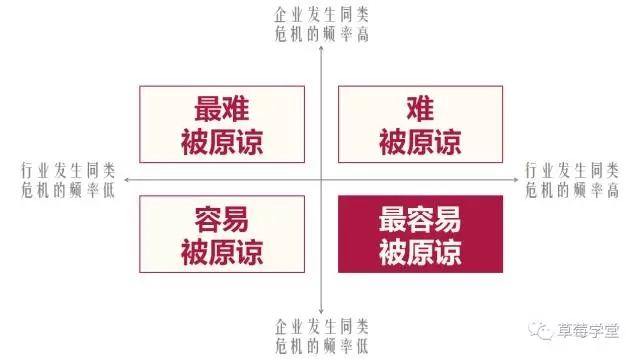 如何在危机中保持网络上的积极互动