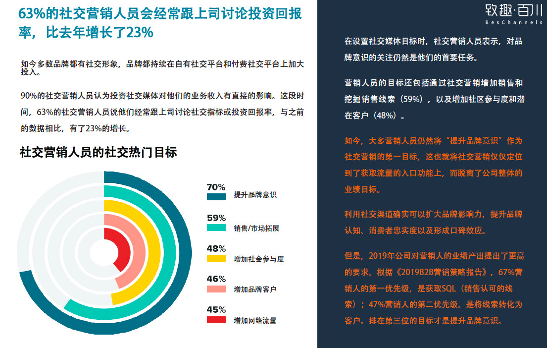 社交平台在事件营销中的重要性