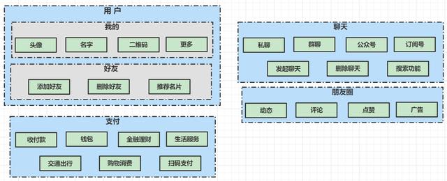 网络信息交流平台与社交媒体的区别