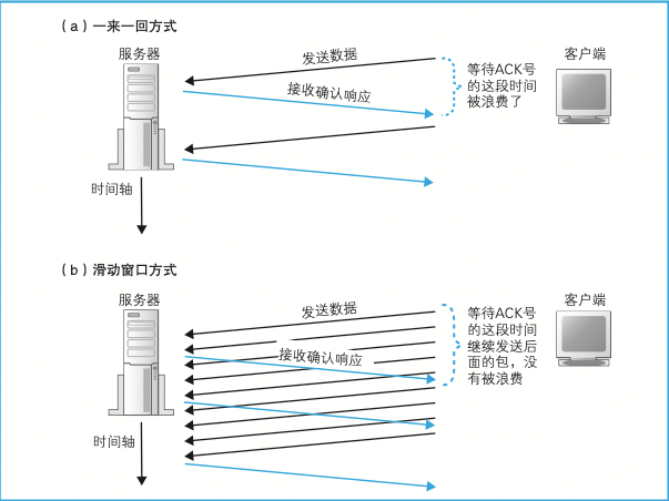 如何提高网络信息的适应性以应对变化