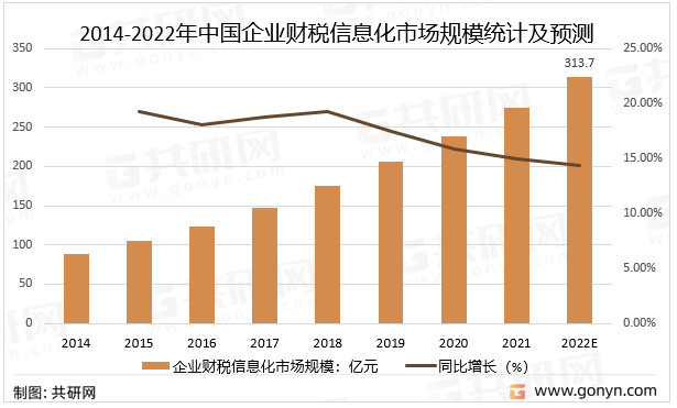 企业如何利用网络信息分析实现市场占有率提升