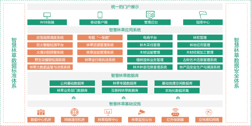 网络信息在城市防灾体系中的角色