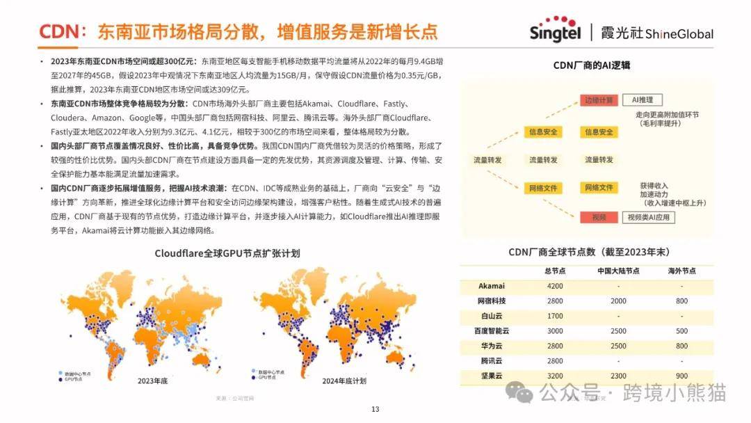 怎样通过案例研究完善网络信息发布策略