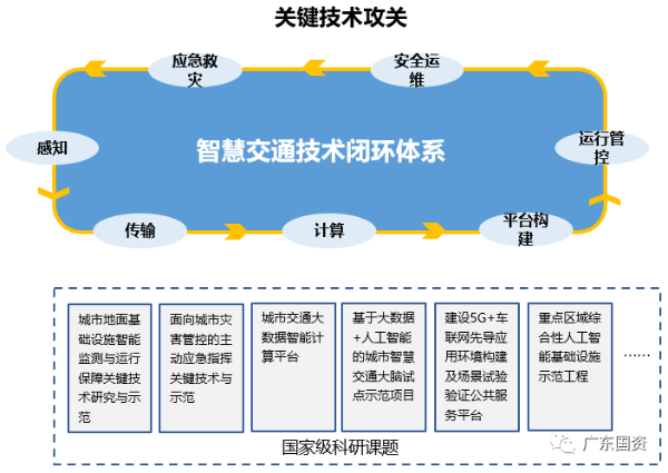 在区域经济发展中，网络信息的商业模式创新作用是什么