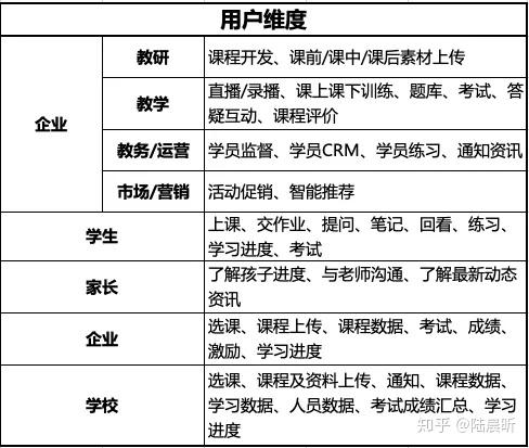 在线教育资源在职业决策中的作用