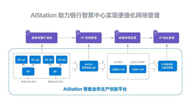 评估网络信息服务质量时的常见挑战