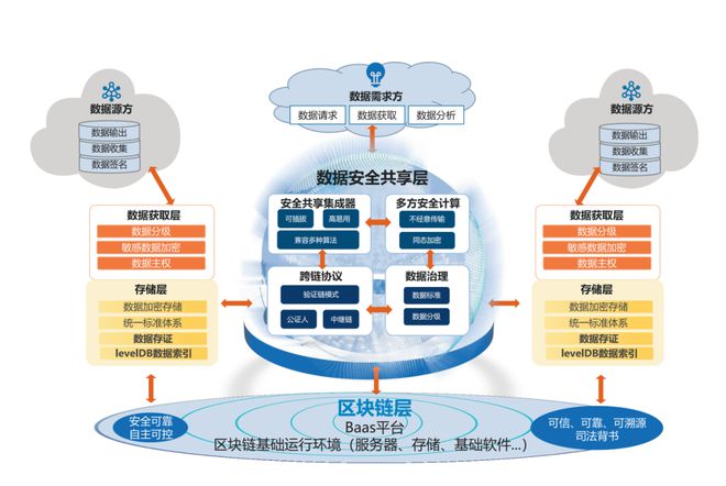 如何通过区块链提升网络信息的安全性