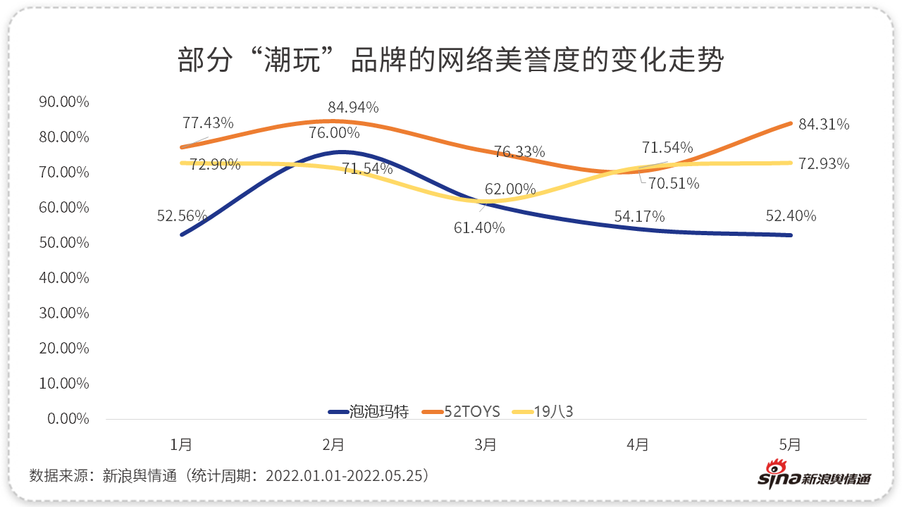 如何利用数据分析理解网络舆论