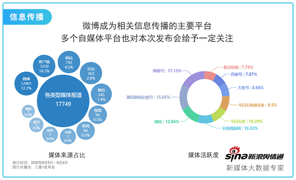 如何利用数据分析理解网络舆论