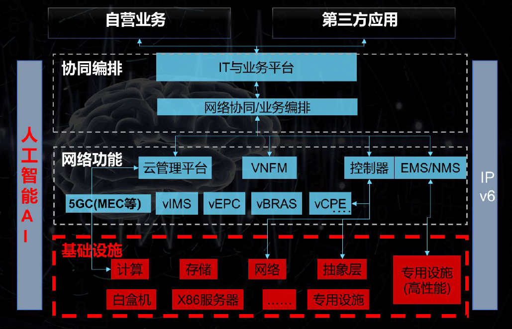 未来网络信息的呈现形式将如何多样化