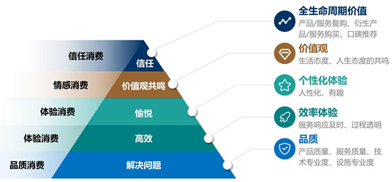 数字隐私影响用户行为的心理机制