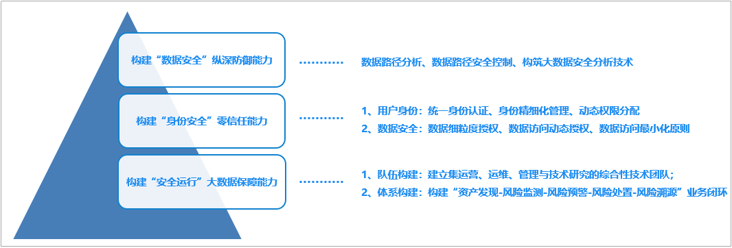 网络技术对公共安全的贡献