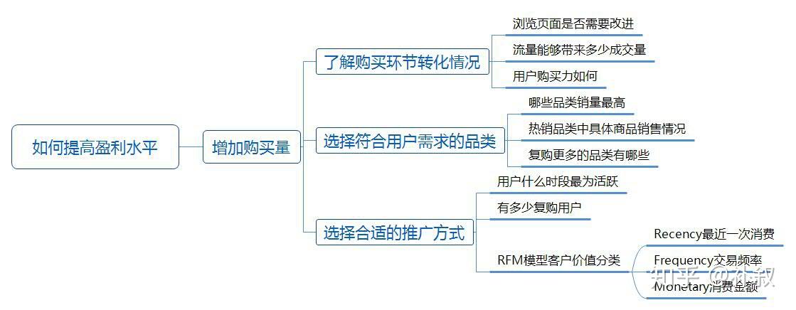 如何通过用户行为分析提升产品设计