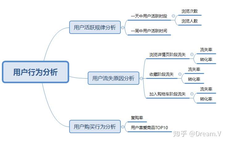 如何通过用户行为分析提升产品设计