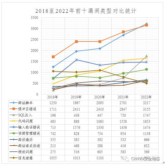 网络安全事件后的数据恢复策略有哪些