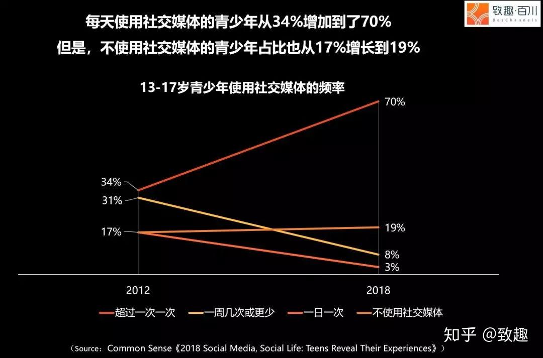 网络信息对青少年公民参与的影响