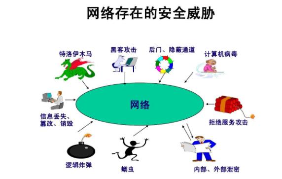 网络信息如何缩短企业与客户之间的距离