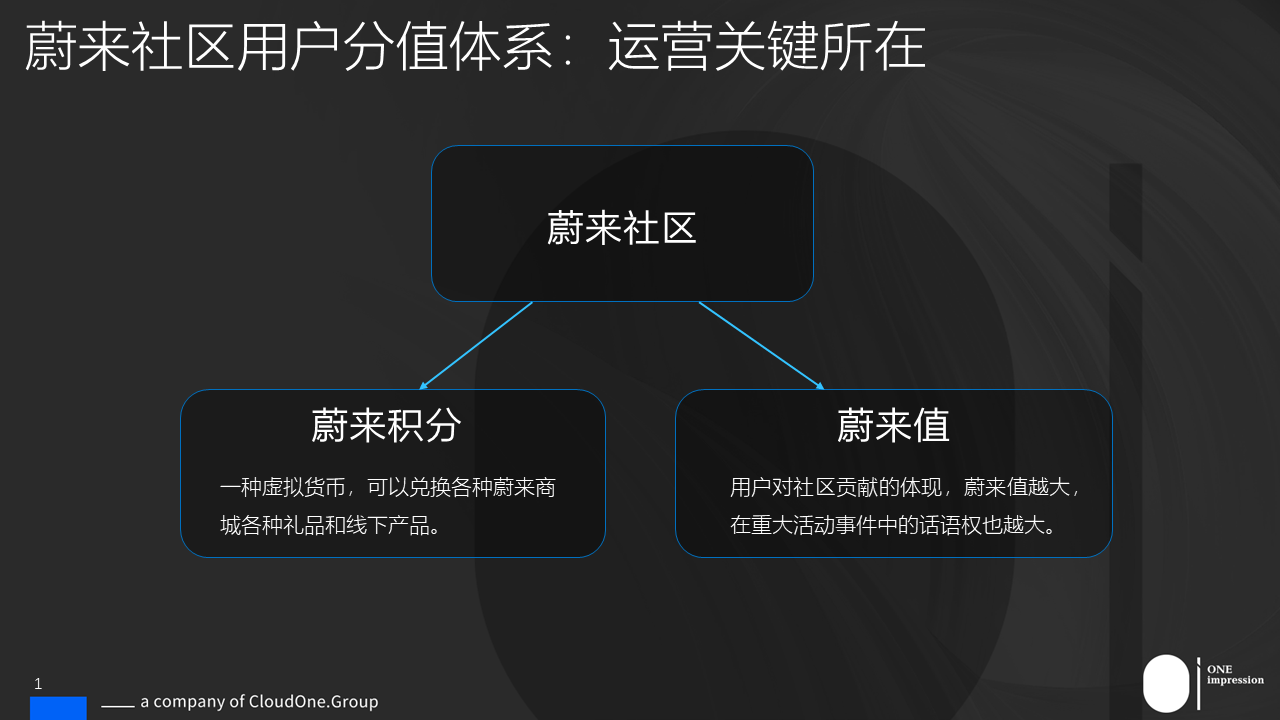 网络信息传播效果如何影响用户忠诚度