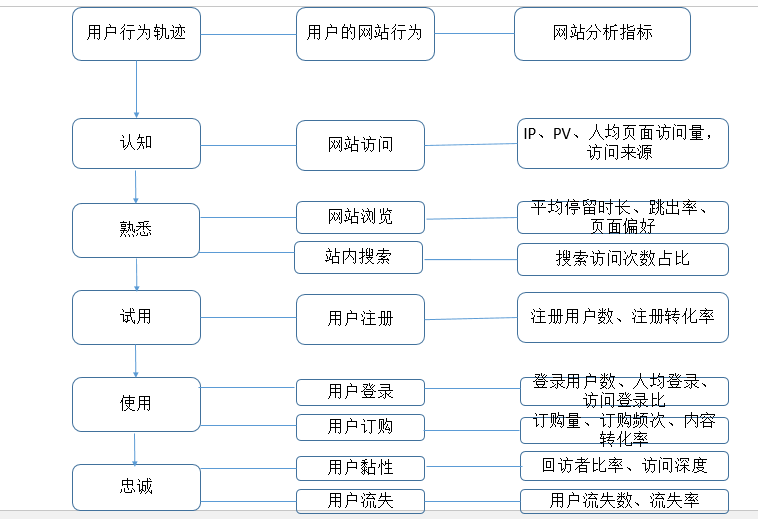 如何在评估中应用用户行为分析