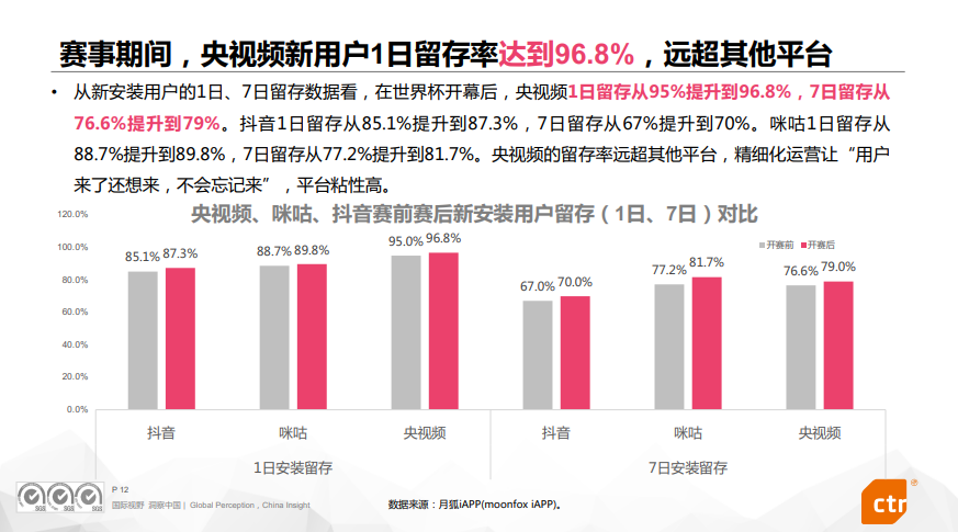 如何评估网络信息传播的效果