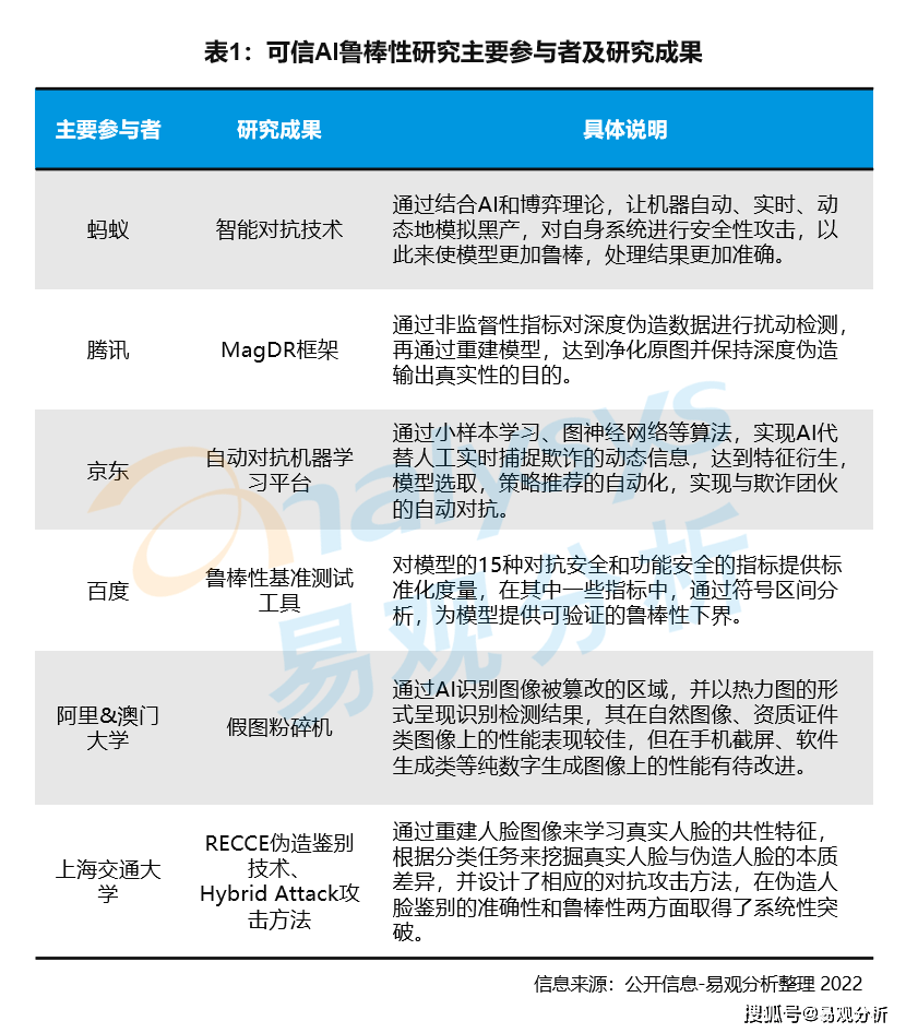 如何识别深度伪造内容的真实性