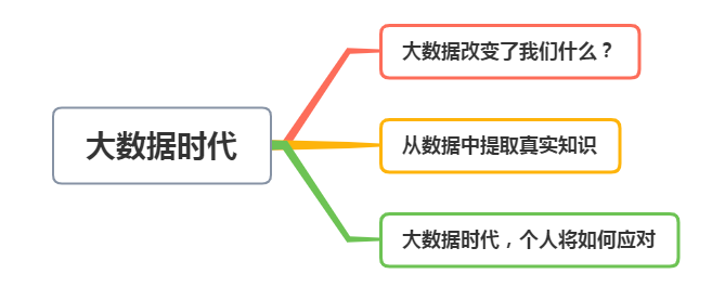 大数据如何改变我们的信息获取方式