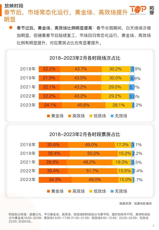 如何利用大数据改善市场调查的信息获取