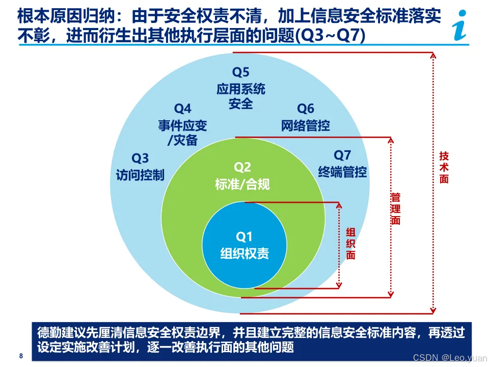 网络信息安全策略的成本效益分析