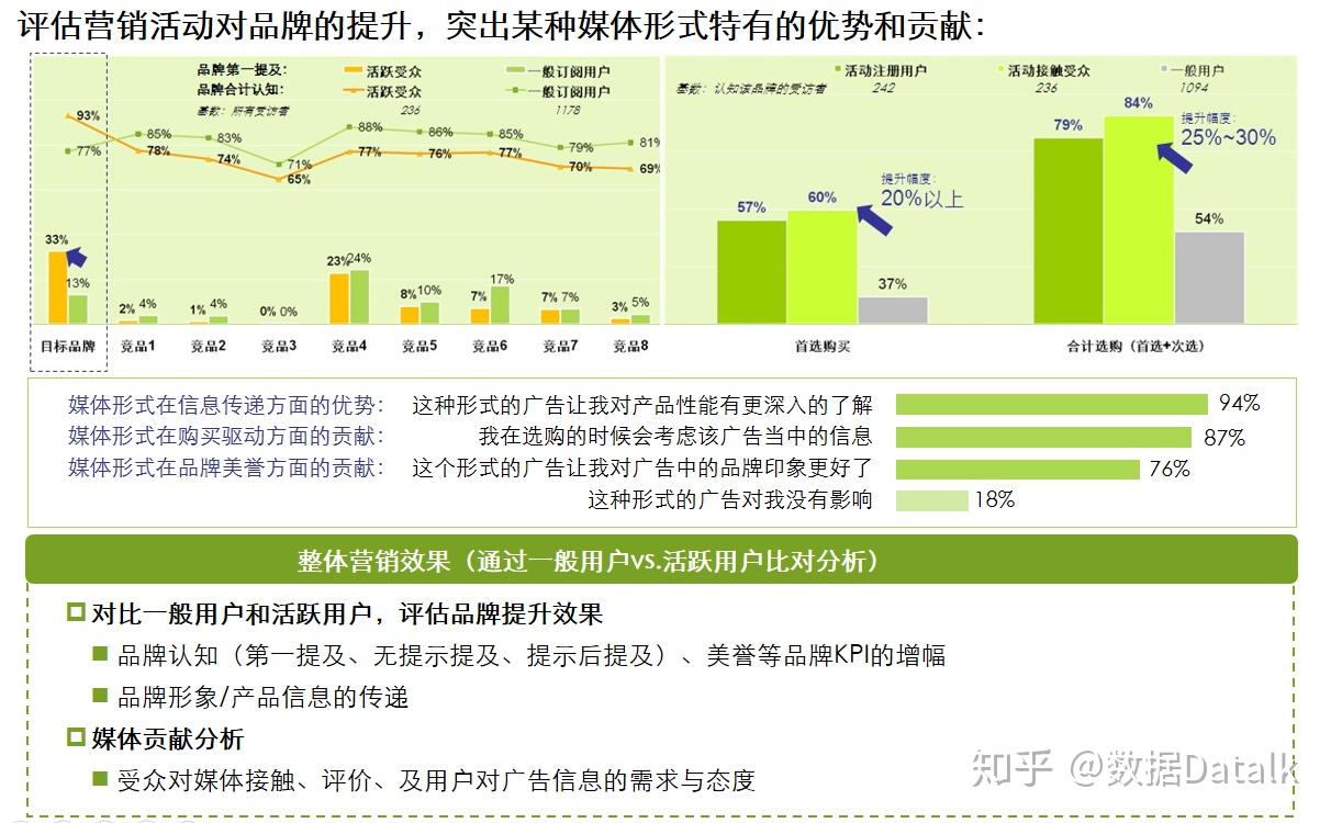 如何从用户评论中评估传播效果