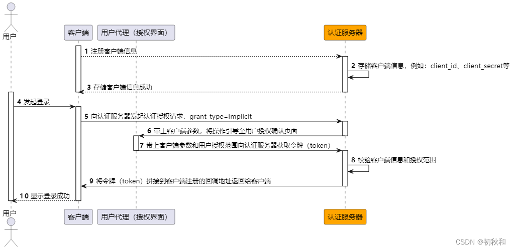 如何利用开放数据提升可访问性