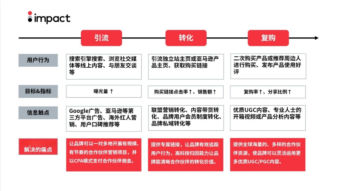 信息过载如何影响消费者决策过程