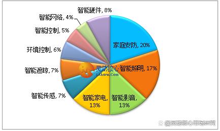 大数据在智能家居信息获取中的应用