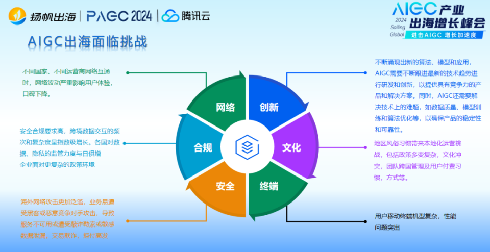 全球化导致的网络信息不对称如何解决