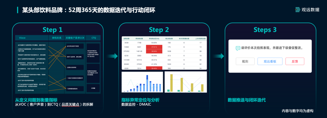 如何利用数据驱动的决策提升品牌推广效果