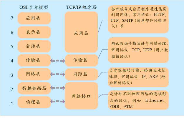 如何通过网络信息实现智慧城市的精准营销