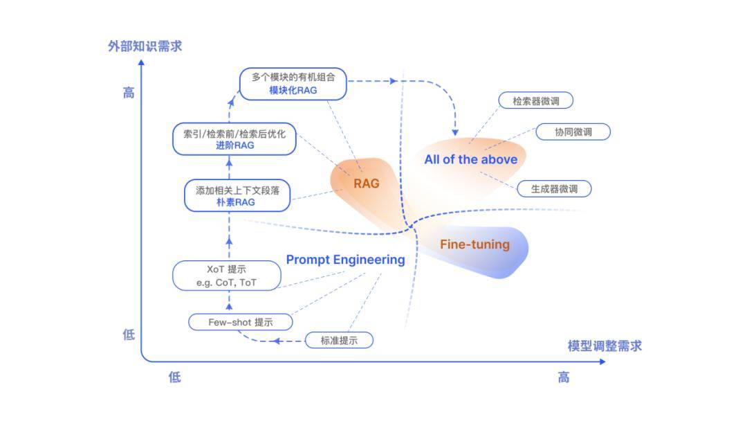 使用在线数据库提高信息检索效率的方法