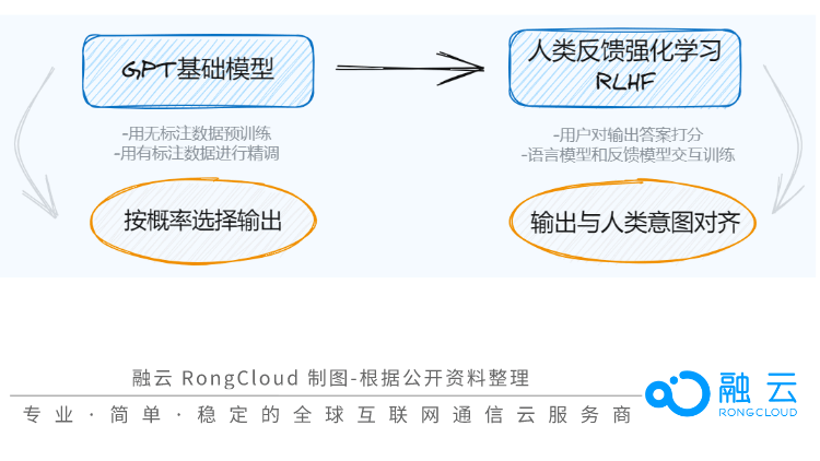 如何利用AI改善反馈机制的效率