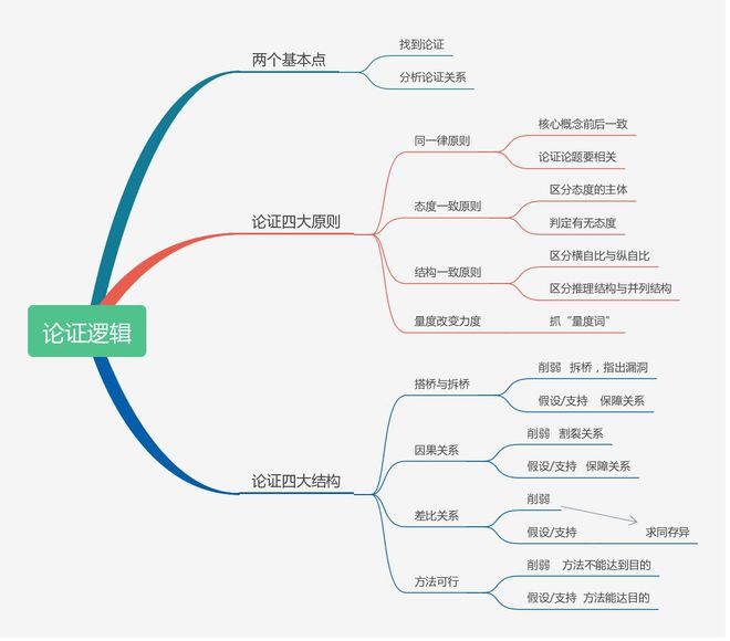 如何提升公众对网络信息的批判性思维能力