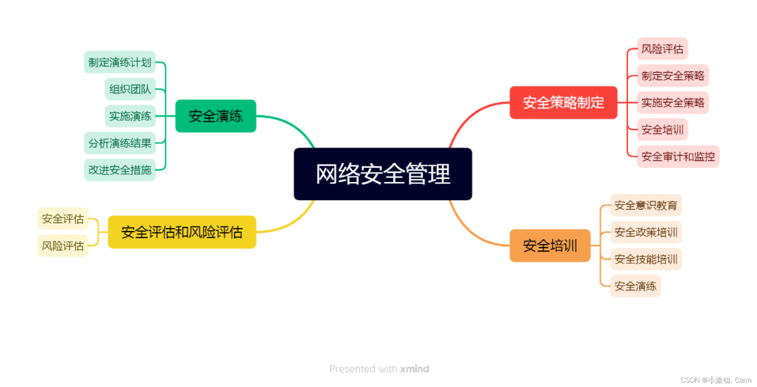 信息安全策略的制定对企业有什么好处