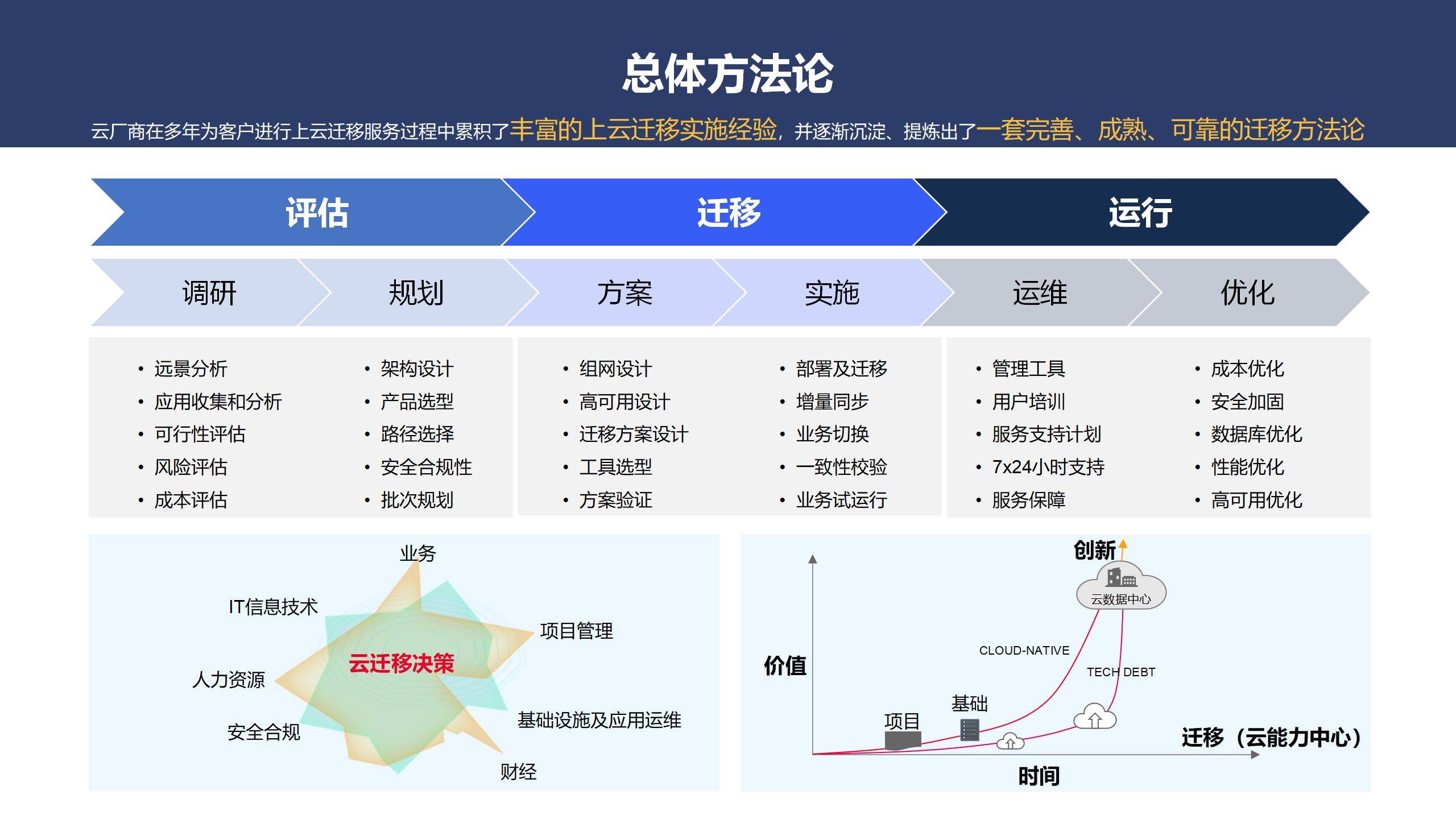 如何利用虚拟化技术提升存储灵活性