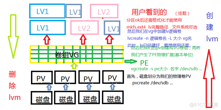 如何利用虚拟化技术提升存储灵活性