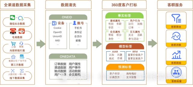 企业如何利用网络信息分析进行产品组合优化