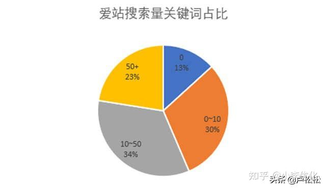 企业如何利用网络信息分析进行产品组合优化