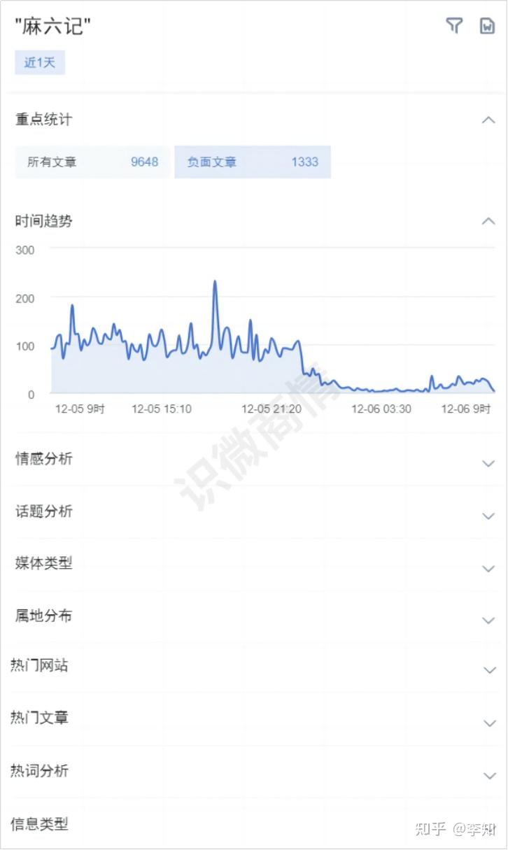 如何使用实时监控工具进行危机追踪