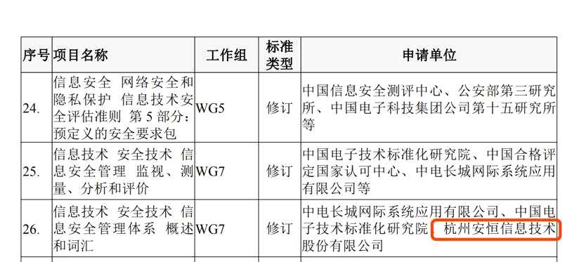 如何评估网络信息对项目成功率的作用