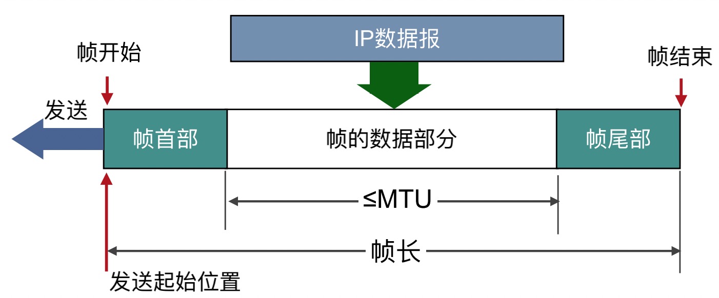 在网络通信中如何识别并纠正信息传递误差