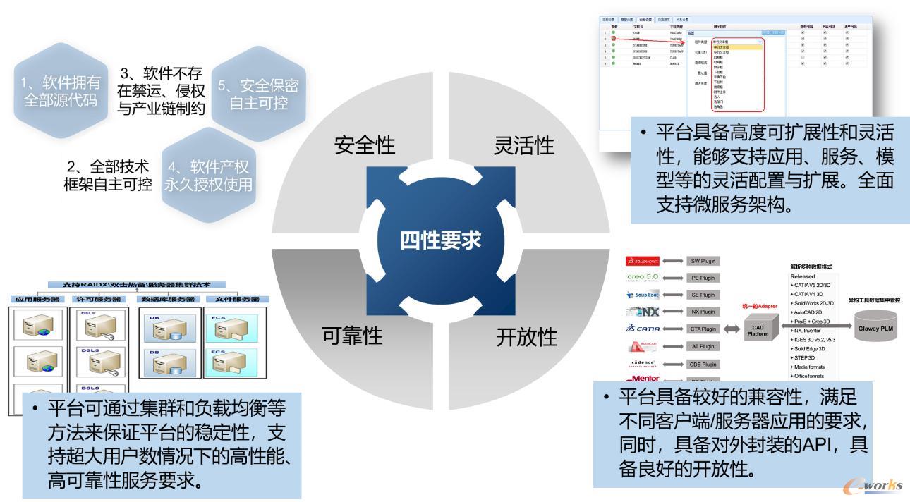 如何通过设计提高用户的自主性